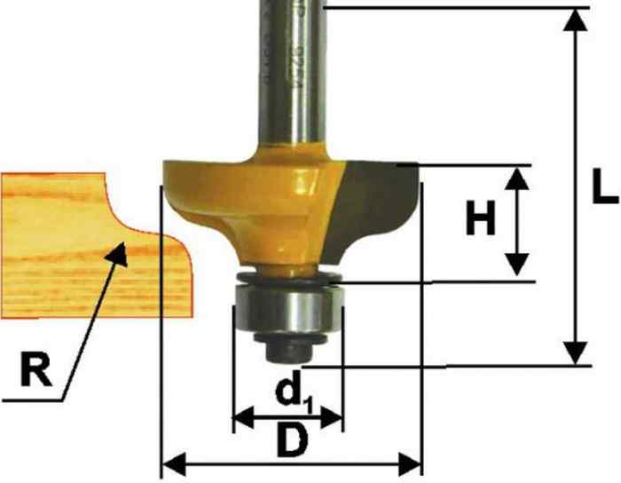 Фреза профильная 9264 /Энкор